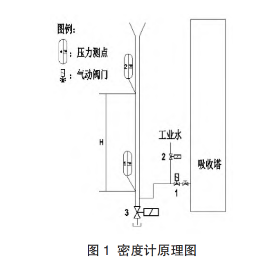 密度計圖1.png